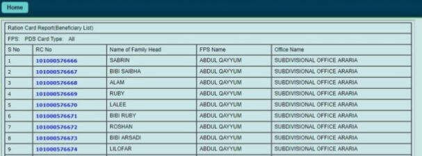 Bihar ration card list