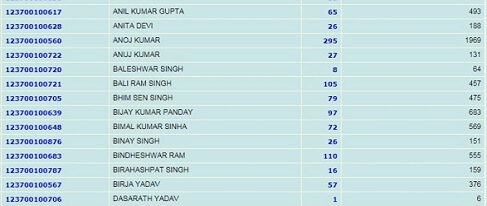 Bihar ration card list