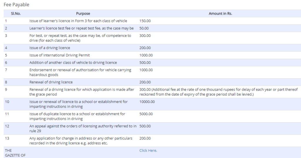 Driving Licence fees : Four wheel, Two wheel and other Vehicle