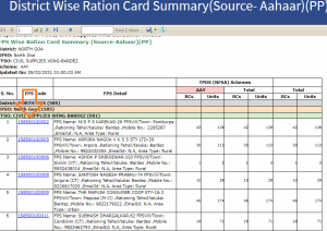 How to check Goa Ration Card List online? - Onlineservicess