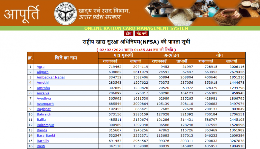 up ration card list