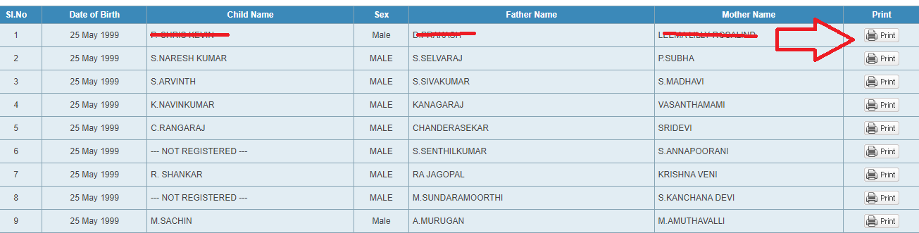 Coimbatore visual data 3