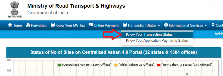 Online Road Tax Payment for Vehicle in Punjab | Vahan parivahan online ...