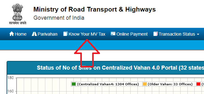 calculate road tax