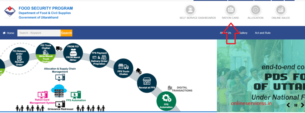 How to check Uttarakhand Ration card list | fcs.uk.gov.in
