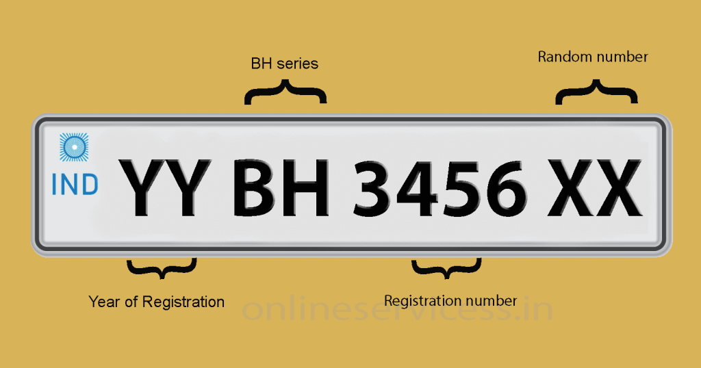 BH number plate